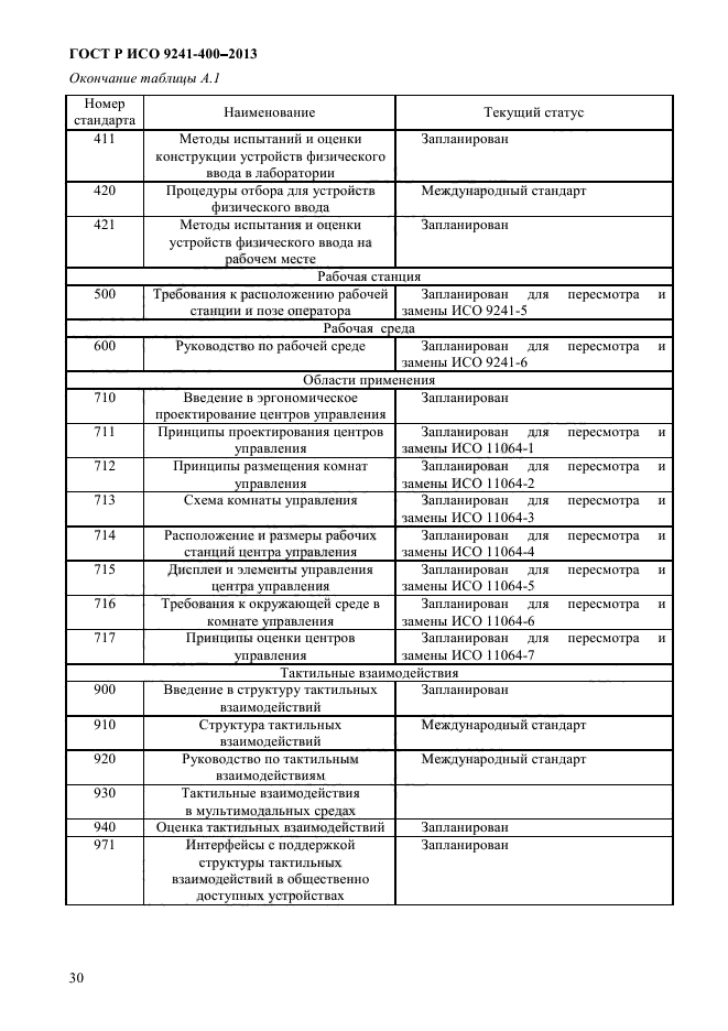 ГОСТ Р ИСО 9241-400-2013,  35.