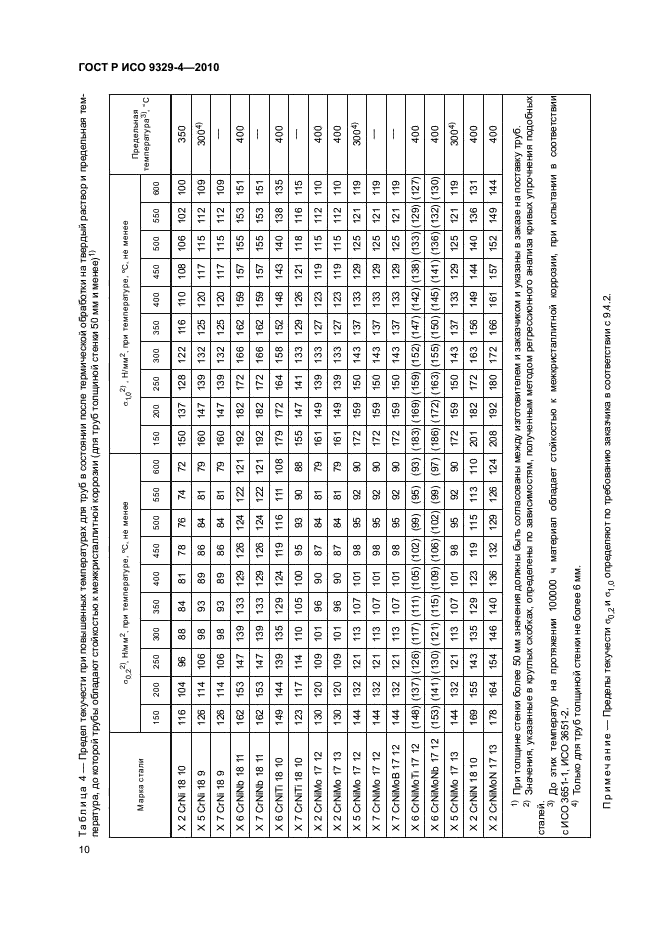 ГОСТ Р ИСО 9329-4-2010,  14.