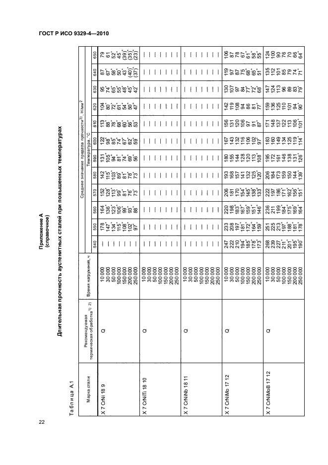 ГОСТ Р ИСО 9329-4-2010,  26.