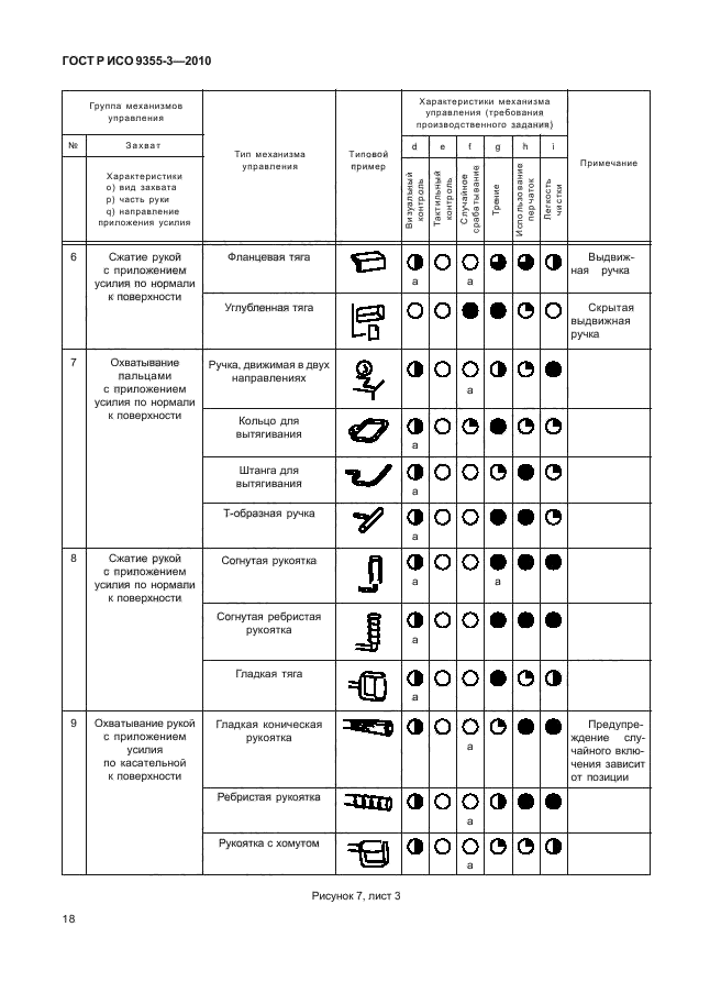 ГОСТ Р ИСО 9355-3-2010,  22.