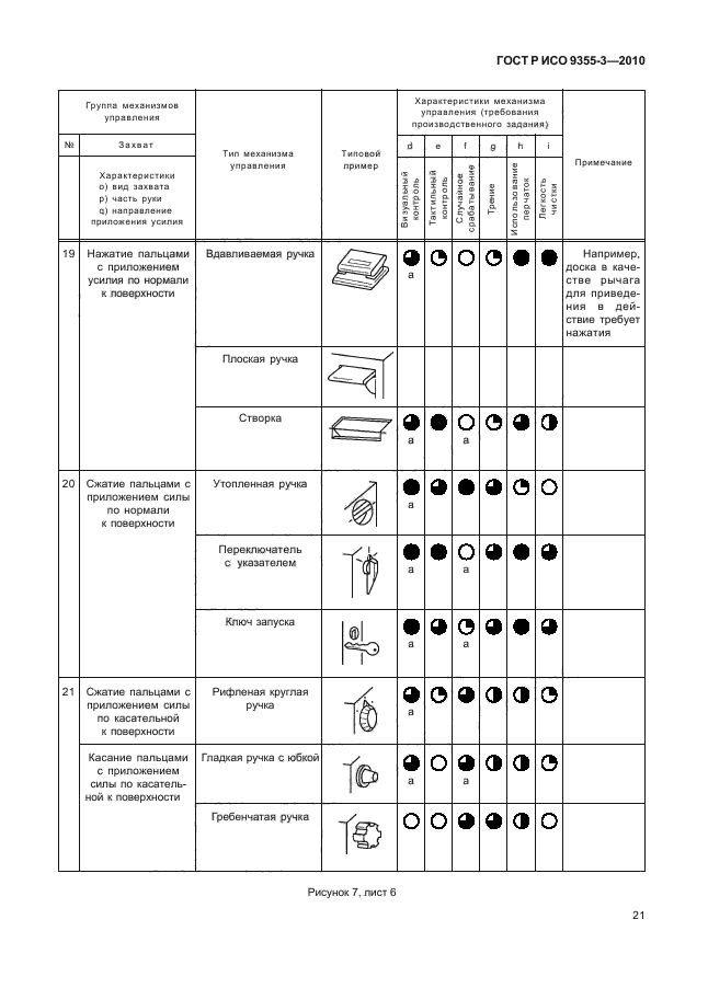    9355-3-2010,  25.