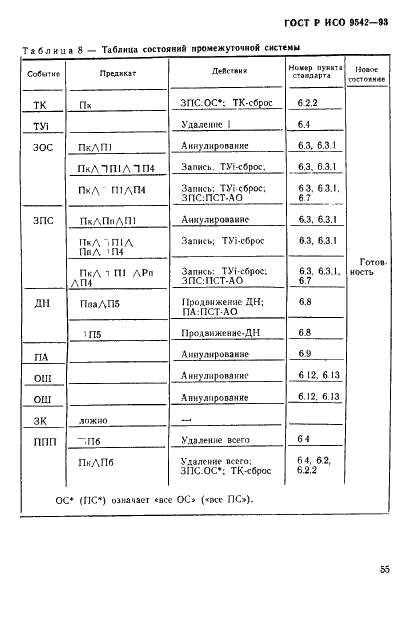 ГОСТ Р ИСО 9542-93,  58.