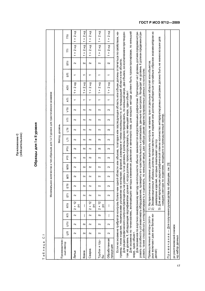 ГОСТ Р ИСО 9712-2009,  21.