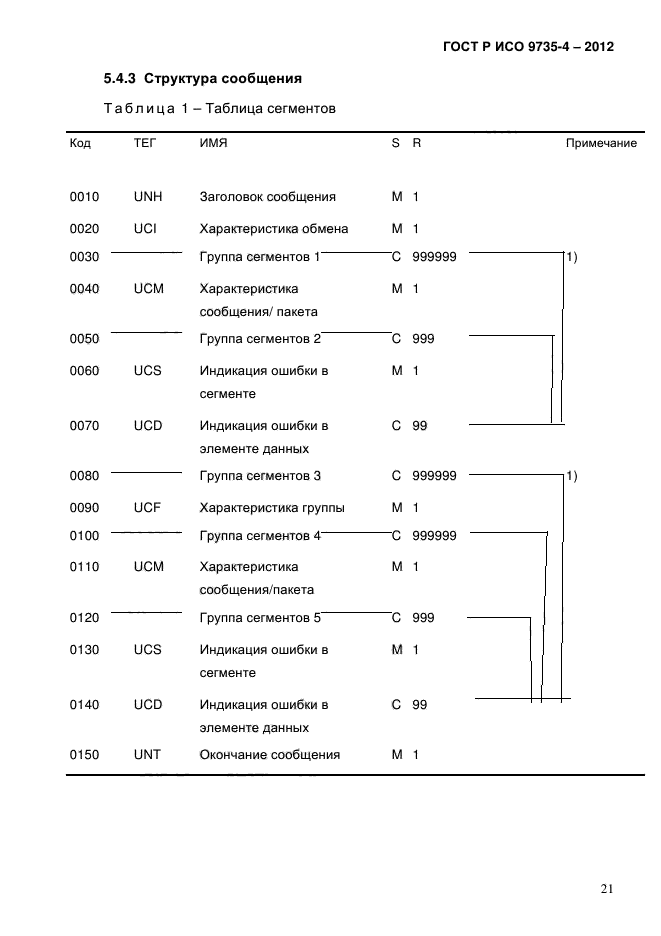 ГОСТ Р ИСО 9735-4-2012,  25.