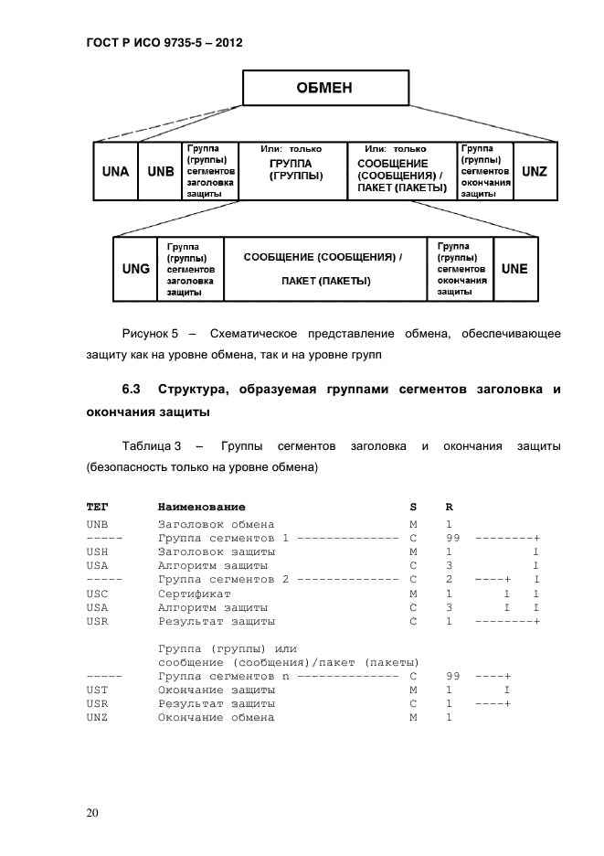 ГОСТ Р ИСО 9735-5-2012,  24.