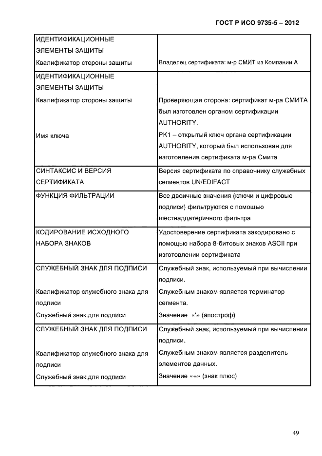 ГОСТ Р ИСО 9735-5-2012,  53.