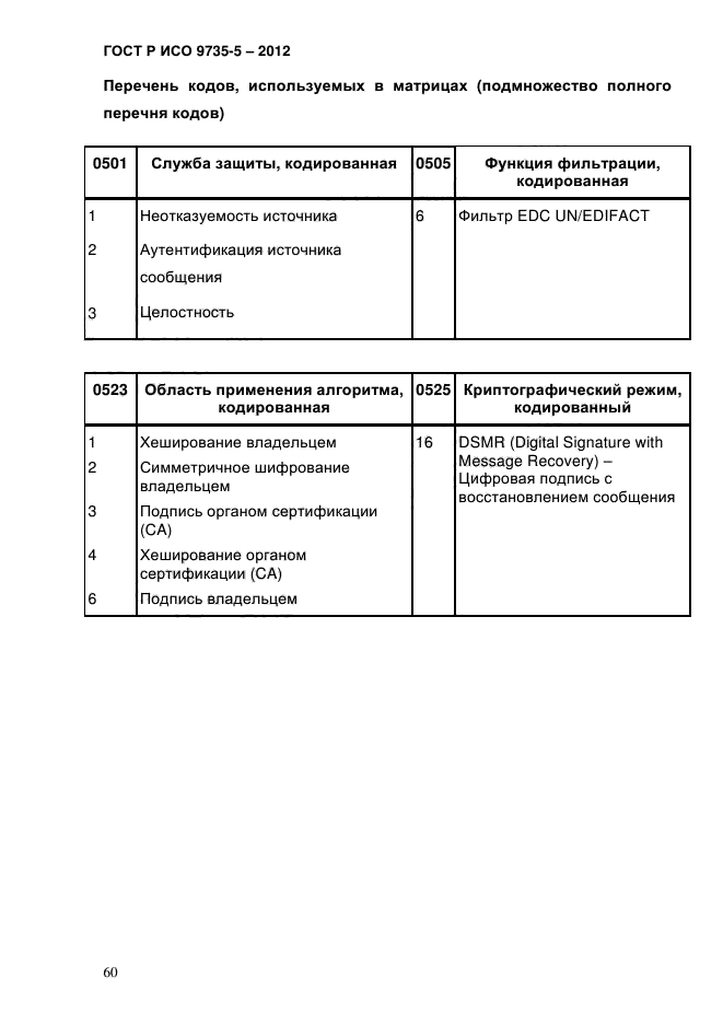 ГОСТ Р ИСО 9735-5-2012,  64.