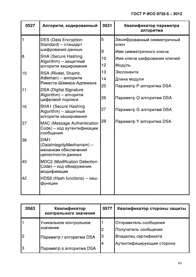 ГОСТ Р ИСО 9735-5-2012,  65.