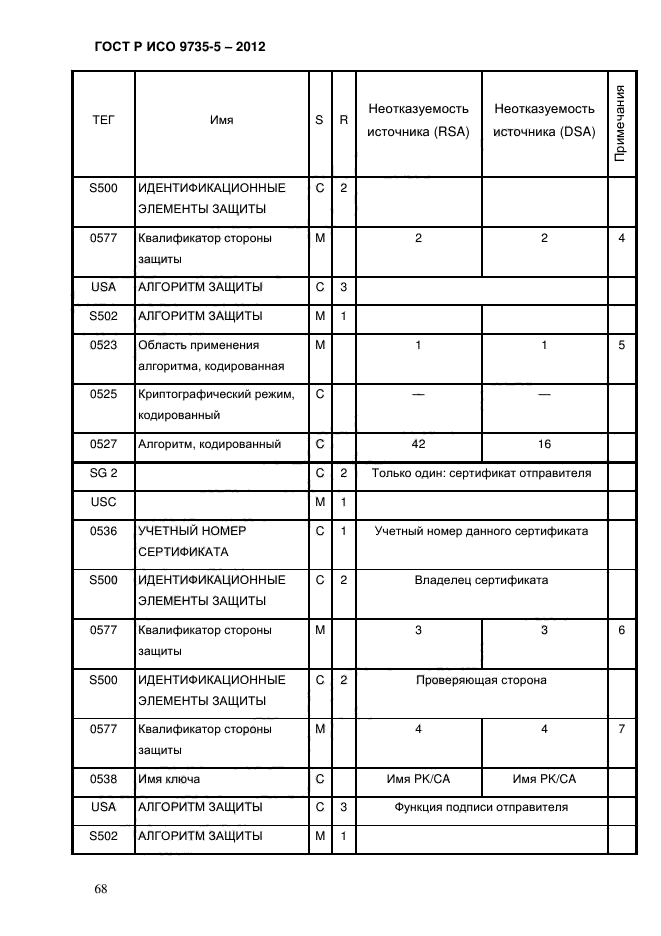 ГОСТ Р ИСО 9735-5-2012,  72.