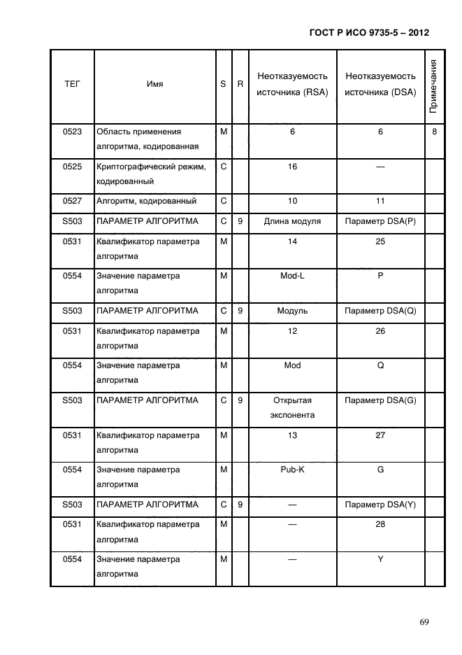 ГОСТ Р ИСО 9735-5-2012,  73.