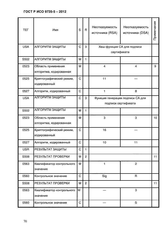 ГОСТ Р ИСО 9735-5-2012,  74.