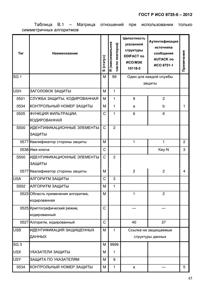 ГОСТ Р ИСО 9735-6-2012,  49.