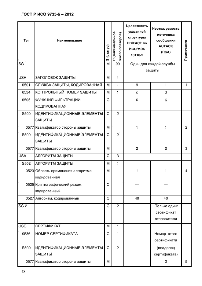 ГОСТ Р ИСО 9735-6-2012,  52.