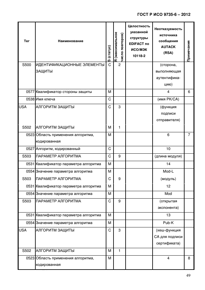 ГОСТ Р ИСО 9735-6-2012,  53.