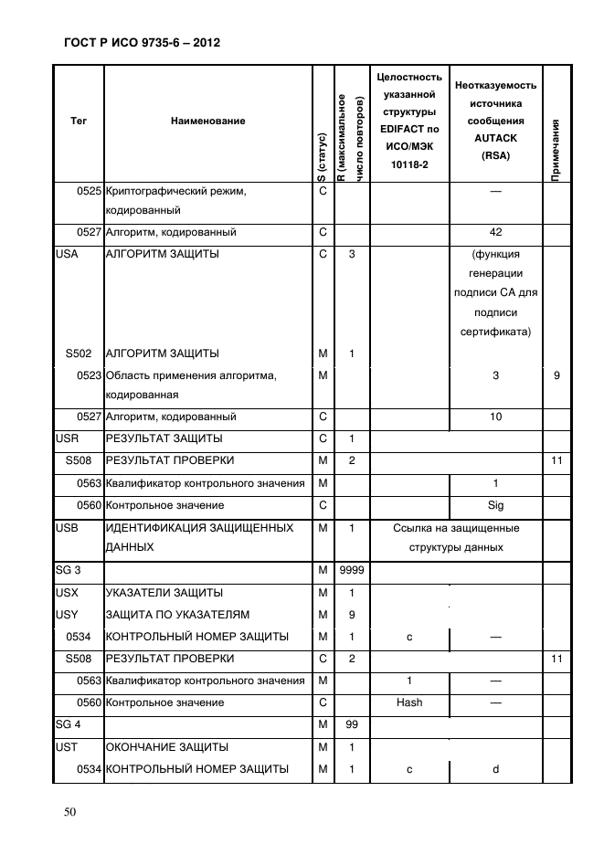 ГОСТ Р ИСО 9735-6-2012,  54.