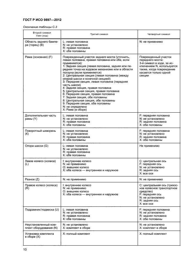 ГОСТ Р ИСО 9897-2012,  13.