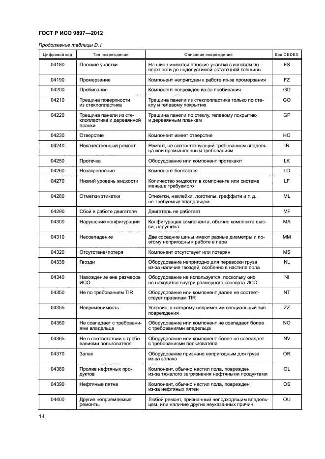 ГОСТ Р ИСО 9897-2012,  17.