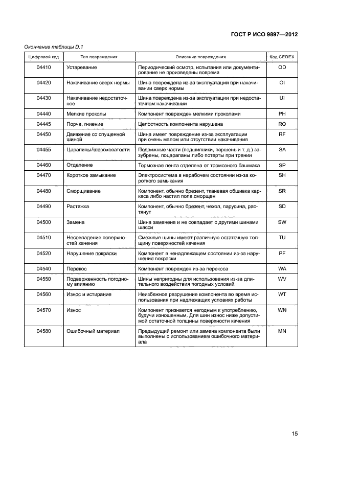 ГОСТ Р ИСО 9897-2012,  18.