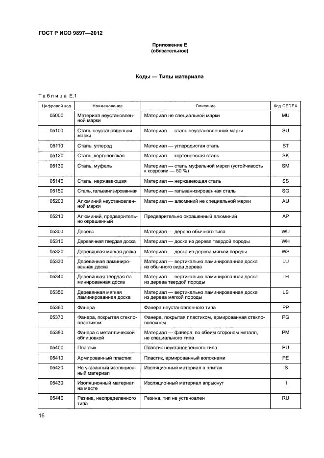 ГОСТ Р ИСО 9897-2012,  19.