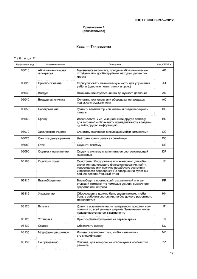 ГОСТ Р ИСО 9897-2012,  20.