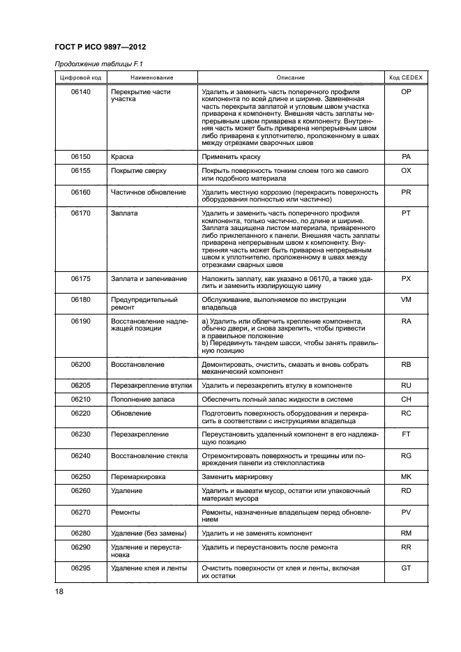 ГОСТ Р ИСО 9897-2012,  21.