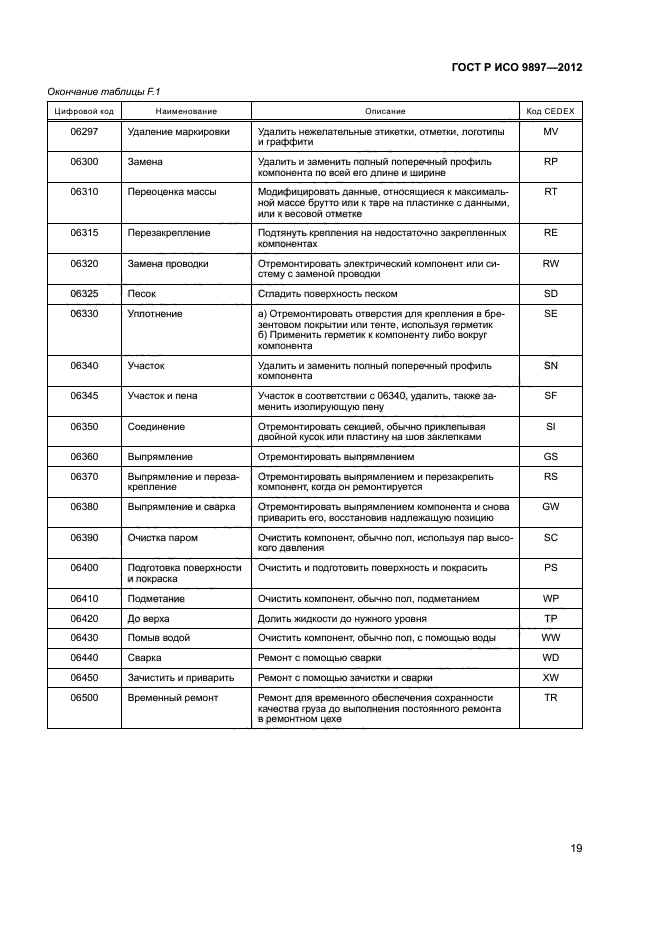 ГОСТ Р ИСО 9897-2012,  22.