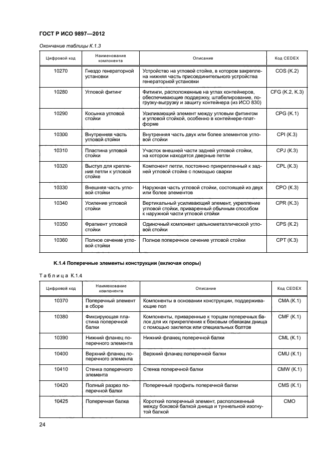 ГОСТ Р ИСО 9897-2012,  27.