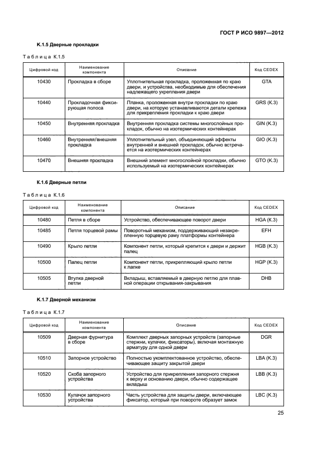 ГОСТ Р ИСО 9897-2012,  28.