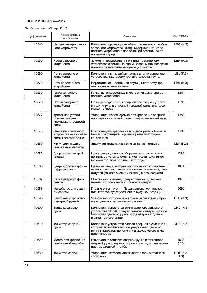 ГОСТ Р ИСО 9897-2012,  29.