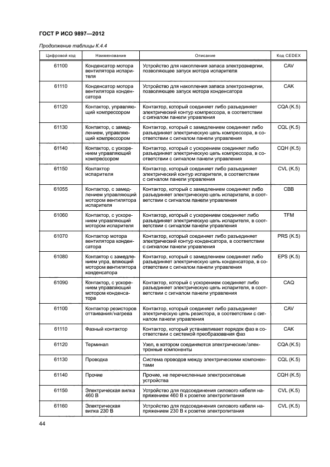 ГОСТ Р ИСО 9897-2012,  47.