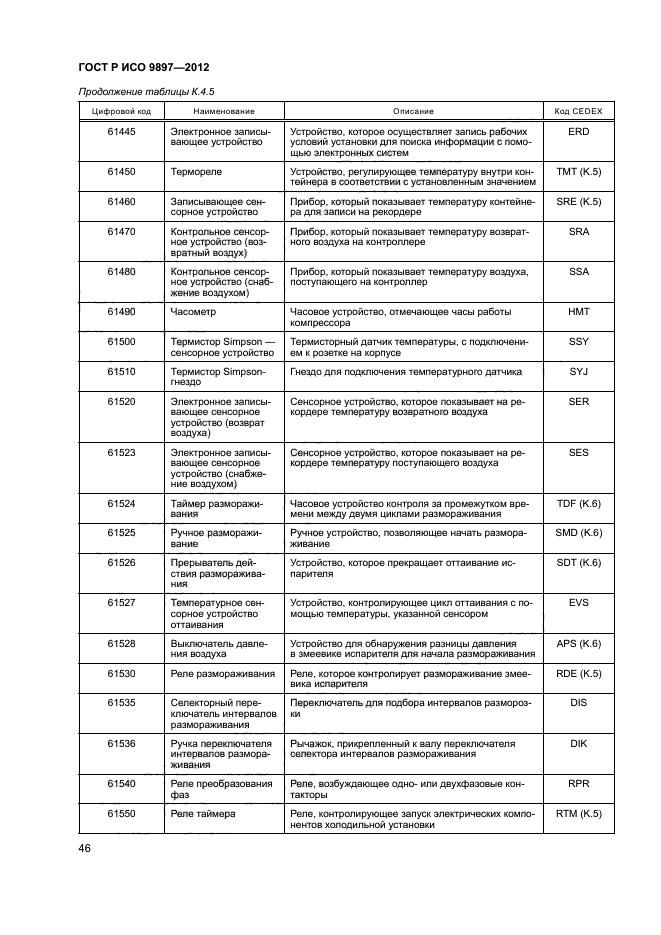 ГОСТ Р ИСО 9897-2012,  49.