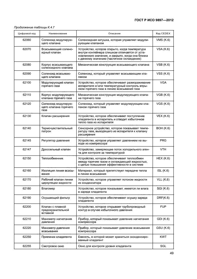 ГОСТ Р ИСО 9897-2012,  52.