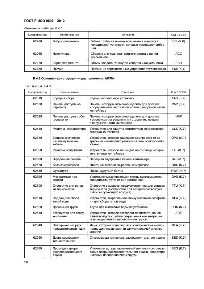 ГОСТ Р ИСО 9897-2012,  53.