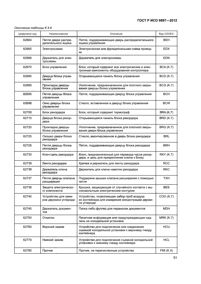 ГОСТ Р ИСО 9897-2012,  54.