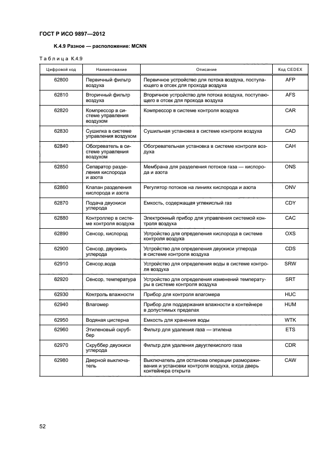 ГОСТ Р ИСО 9897-2012,  55.