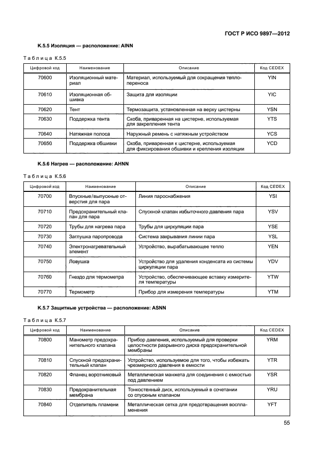 ГОСТ Р ИСО 9897-2012,  58.