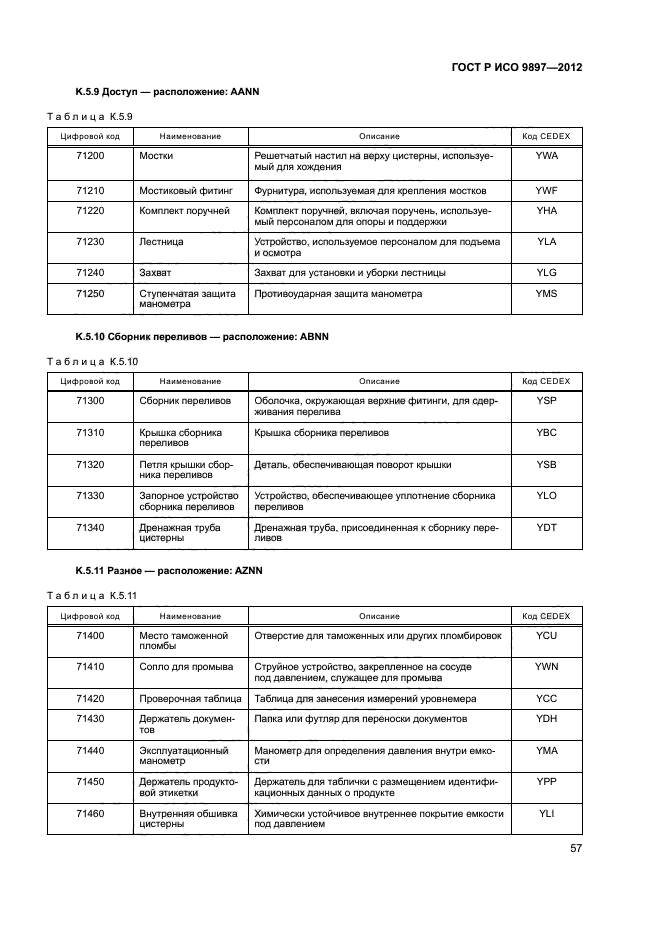 ГОСТ Р ИСО 9897-2012,  60.