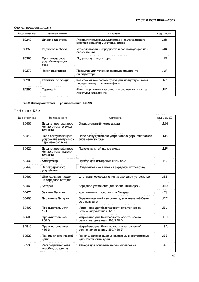 ГОСТ Р ИСО 9897-2012,  62.