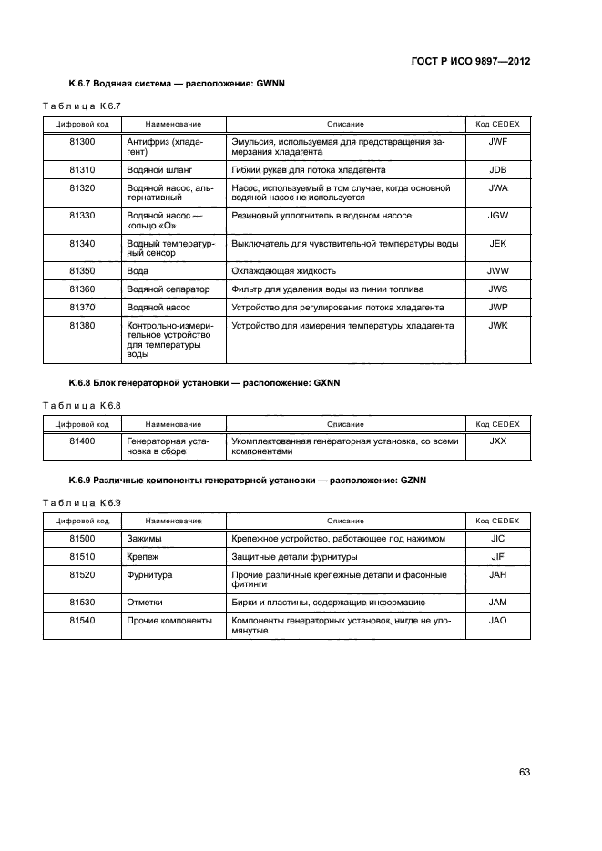 ГОСТ Р ИСО 9897-2012,  66.