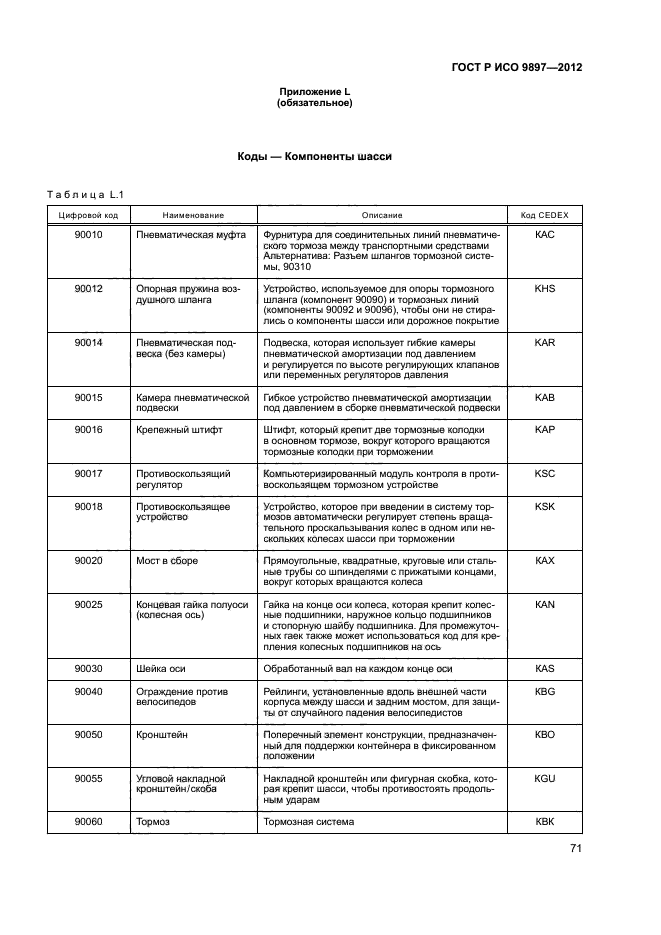 ГОСТ Р ИСО 9897-2012,  74.