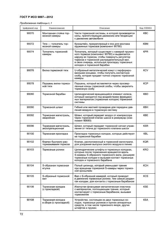 ГОСТ Р ИСО 9897-2012,  75.