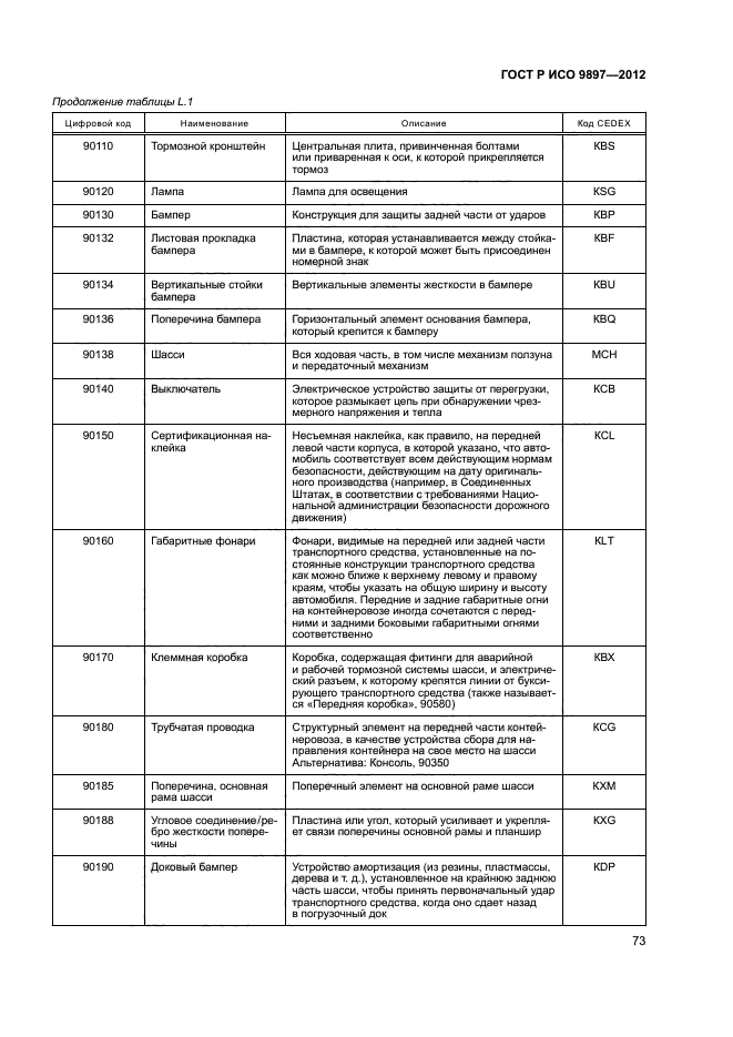 ГОСТ Р ИСО 9897-2012,  76.