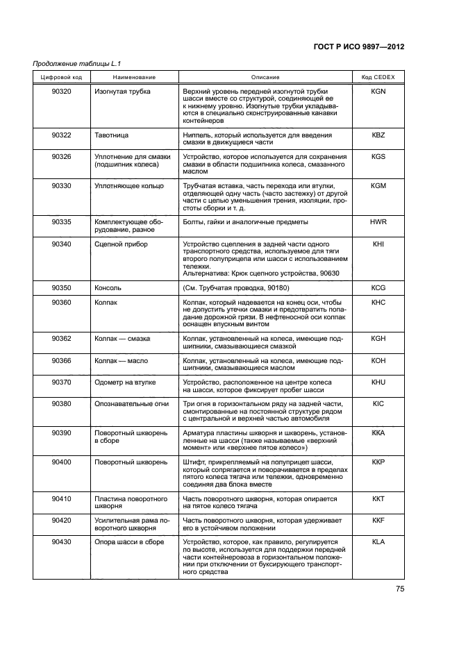 ГОСТ Р ИСО 9897-2012,  78.