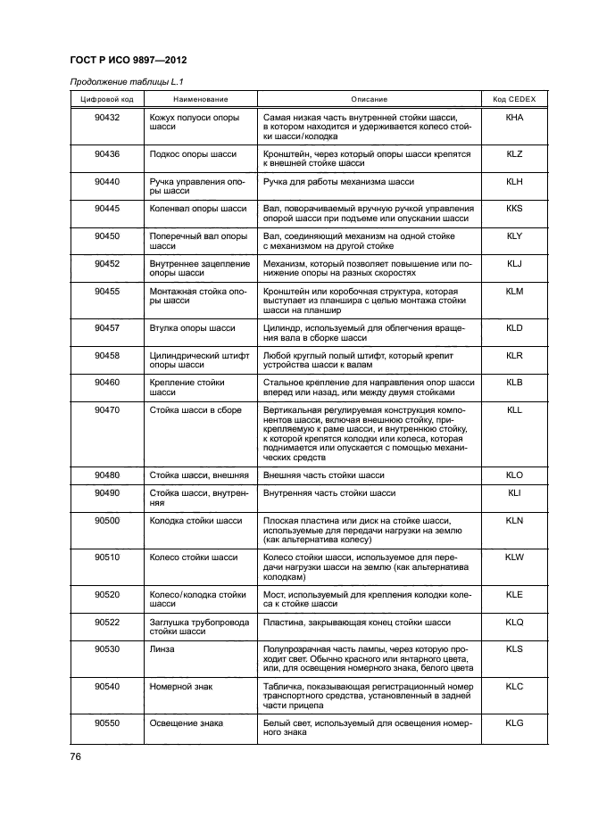 ГОСТ Р ИСО 9897-2012,  79.