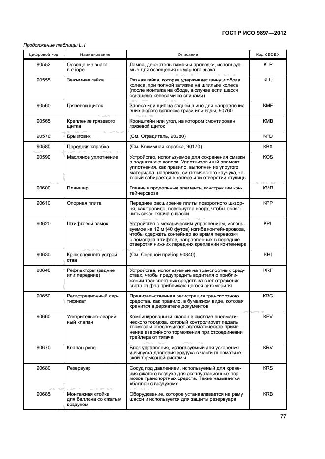 ГОСТ Р ИСО 9897-2012,  80.