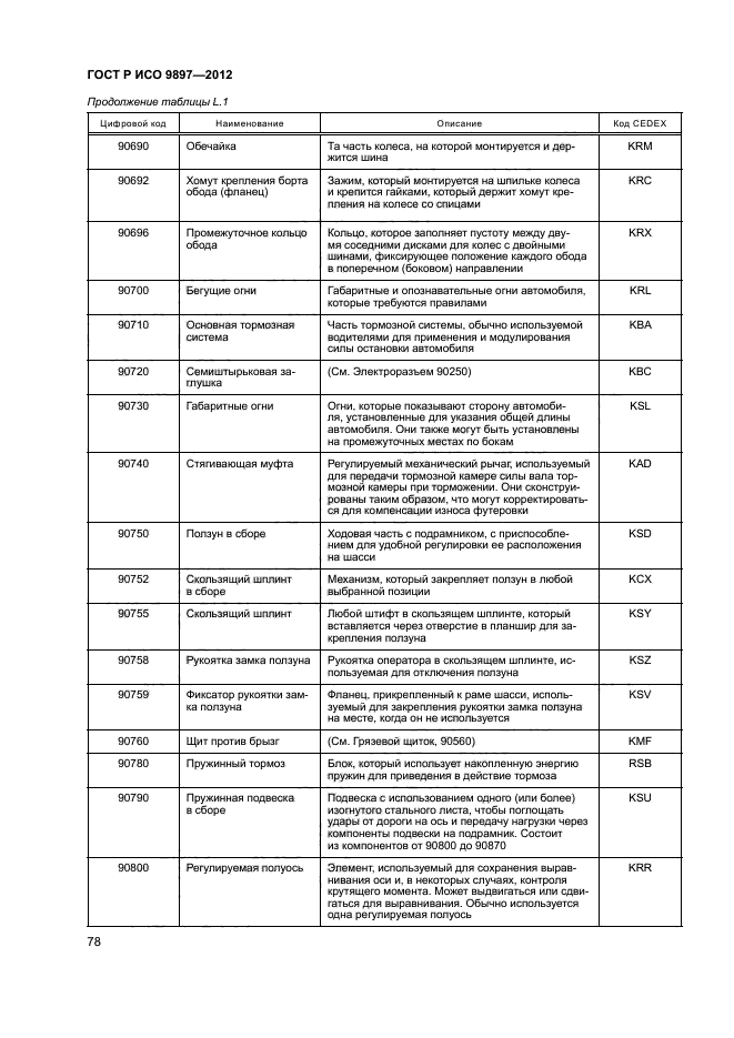 ГОСТ Р ИСО 9897-2012,  81.