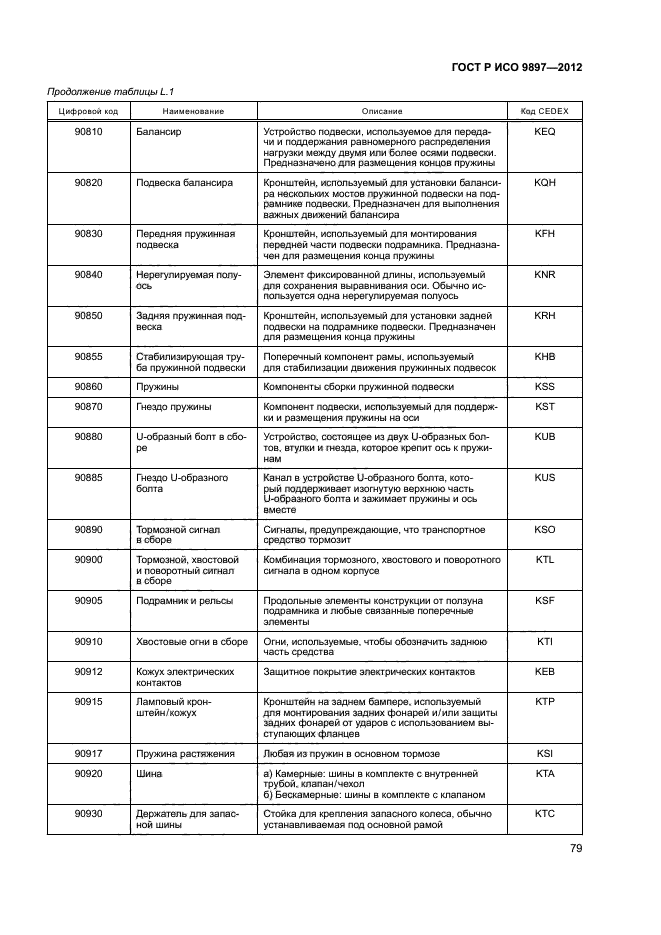 ГОСТ Р ИСО 9897-2012,  82.