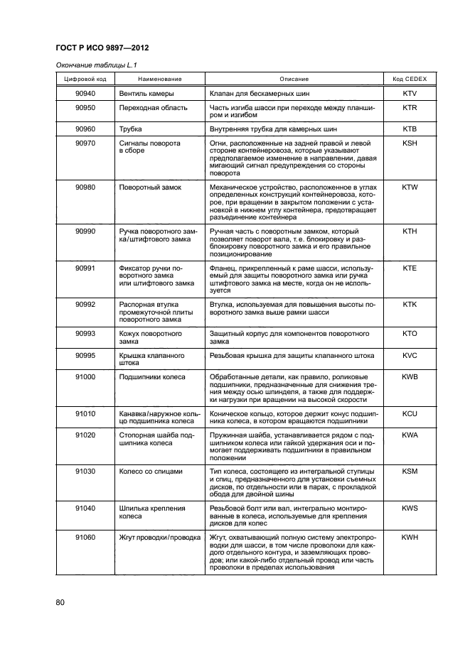 ГОСТ Р ИСО 9897-2012,  83.