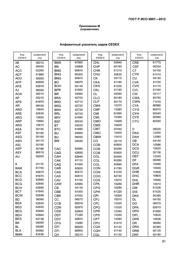 ГОСТ Р ИСО 9897-2012,  84.