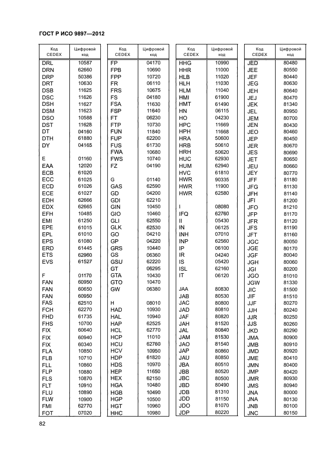 ГОСТ Р ИСО 9897-2012,  85.